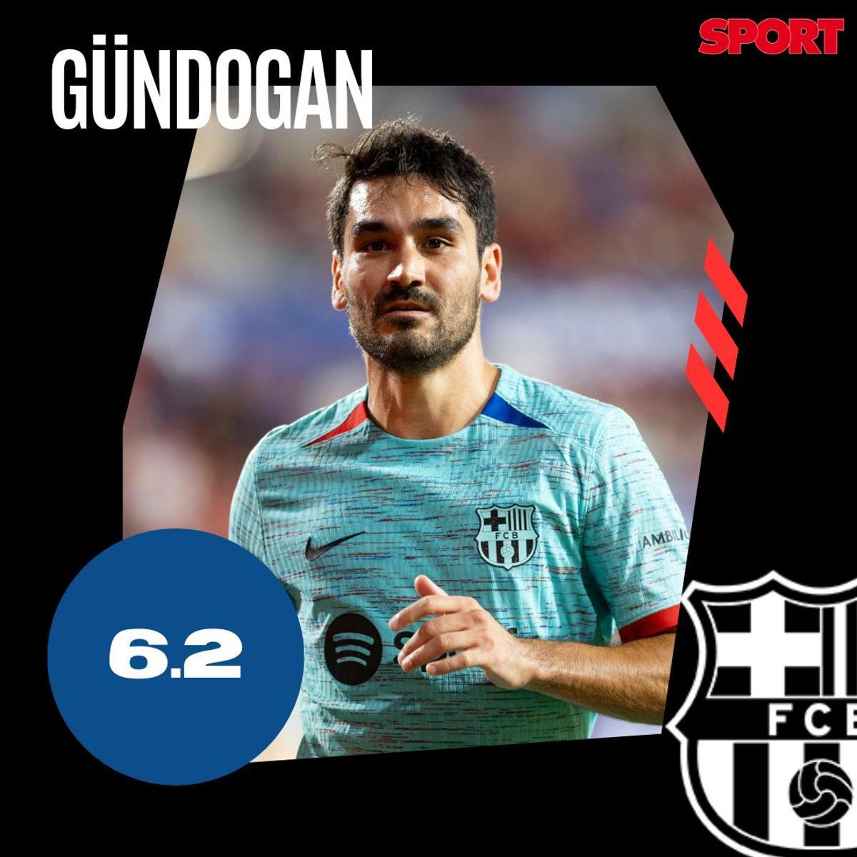 Gündogan Gündogan