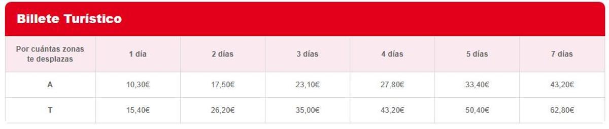 El precio del billete oscilará en función de la zona y el número de días escogidos durante la compra
