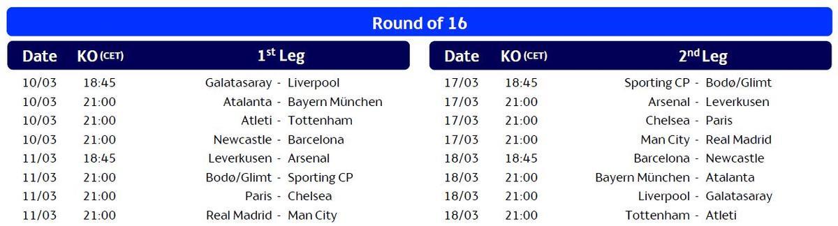 Los horarios de los octavos de final de la UEFA Champions League