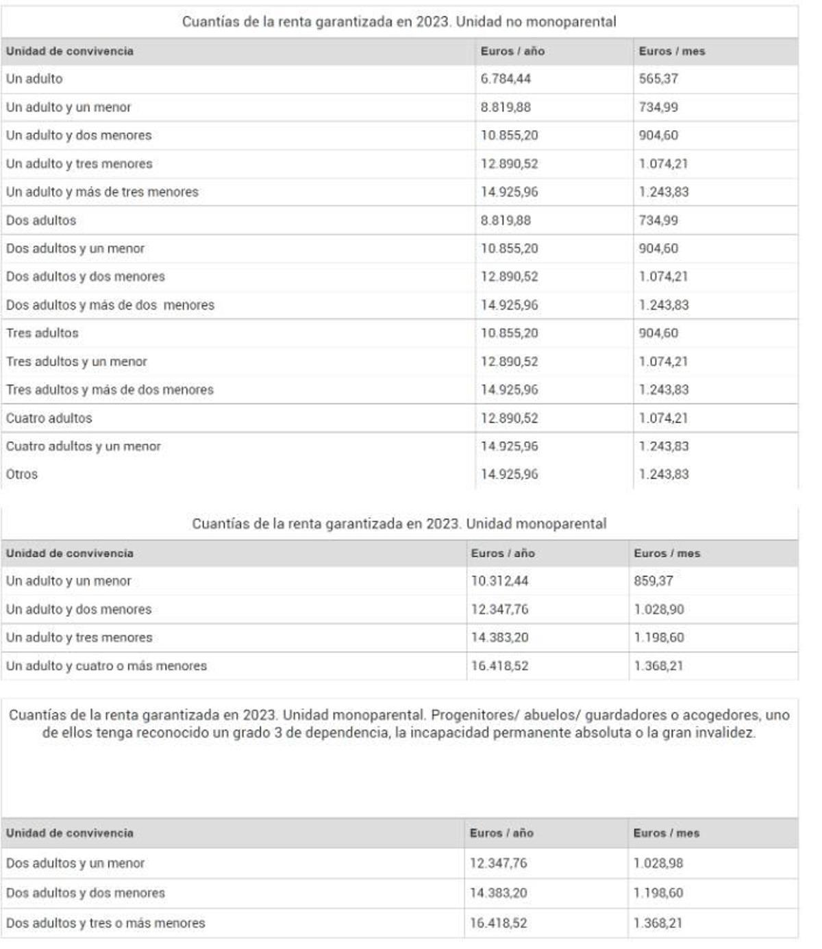 Ingressos computables