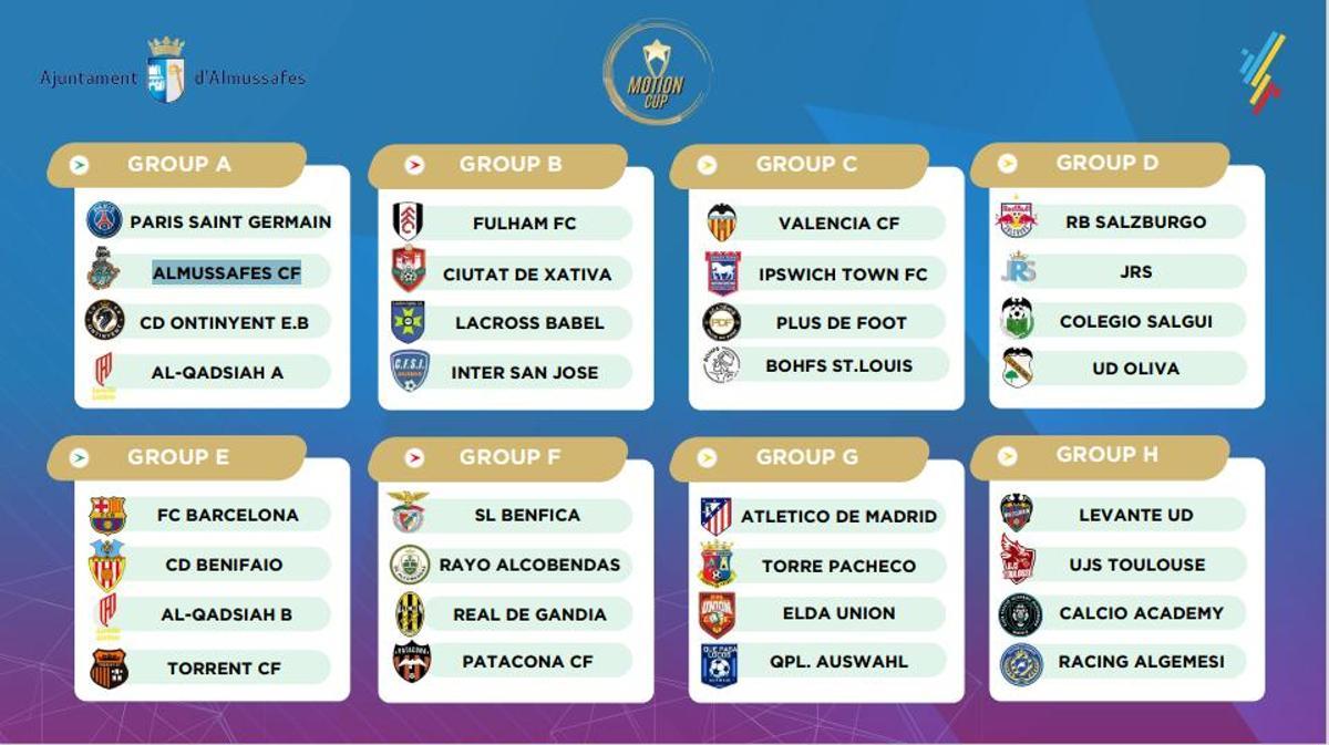 Equipos que participan este fin de semana en la Motion Cup Sub 14 en Almussafes y Benifaió.