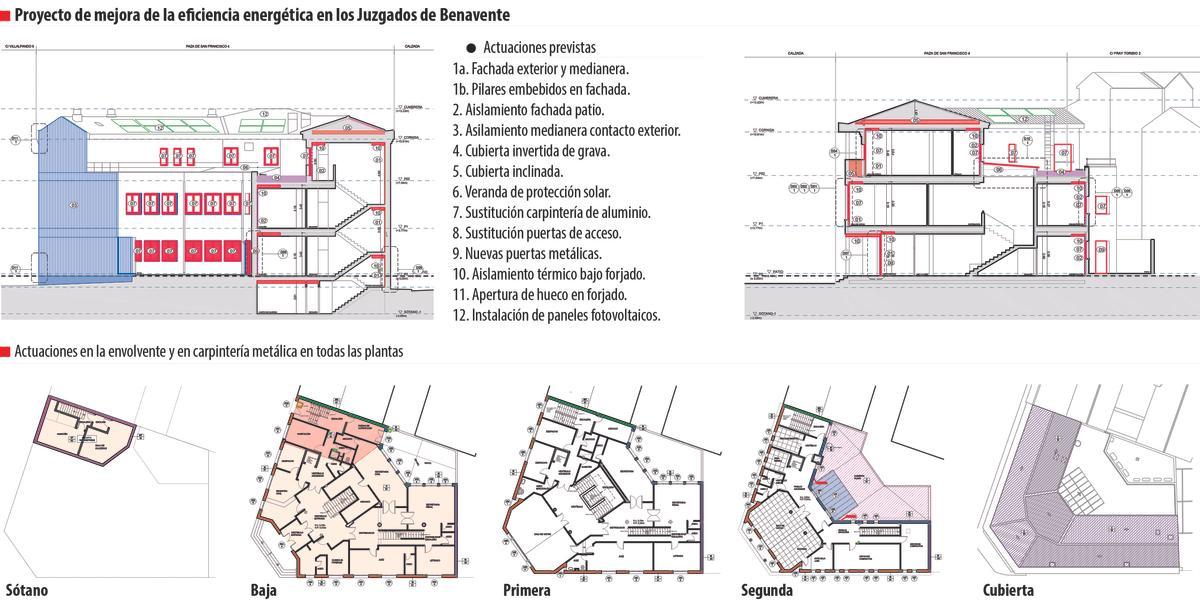 Infografía de las 12 actuaciones previstas por el Ministerio de Justicia en el proyecto.