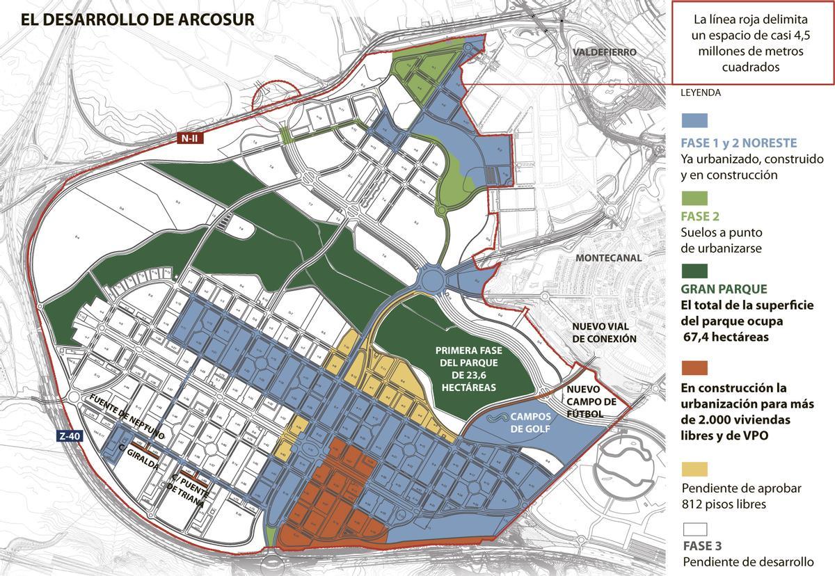 Gráfico del estado actual del desarrollo urbanístico de Arcosur.