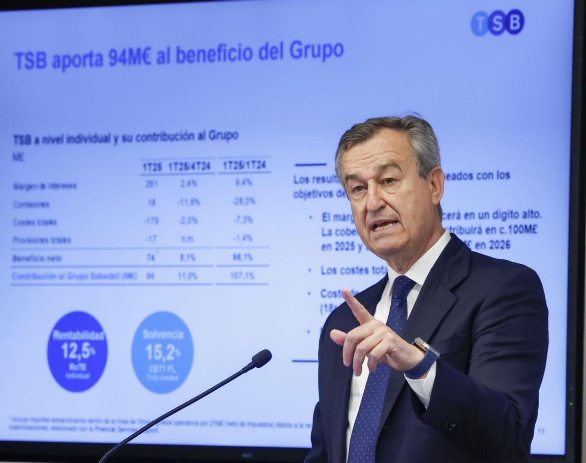 El Sabadell guanya un 58% més i torna a apujar la remuneració a l’accionista El Sabadell guanya un 58% més i torna a apujar la remuneració a l’accionista