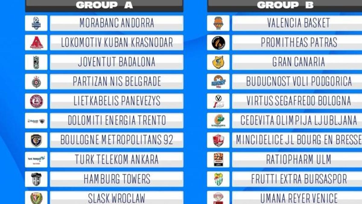 Los dos grupos compiten en sistema de liga durante 18 jornadas