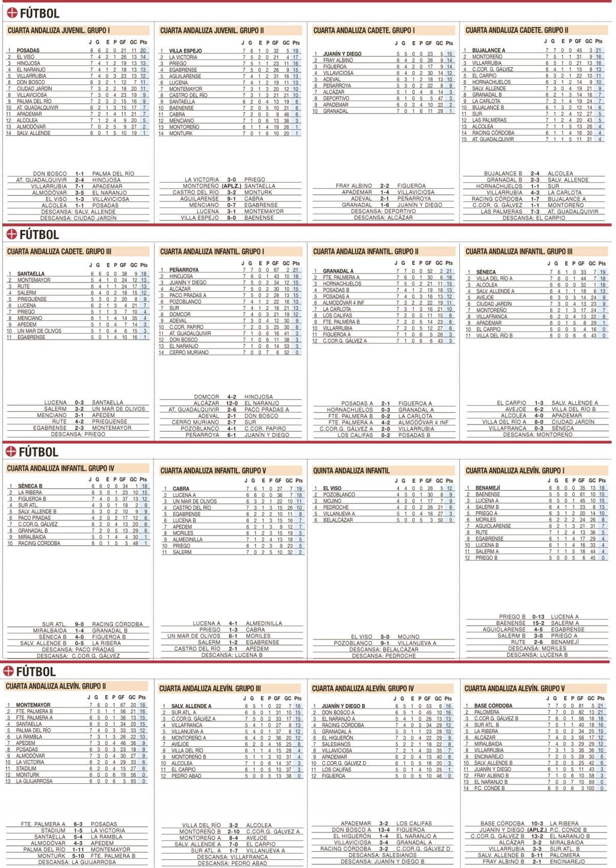 Clasificaciones del deporte base