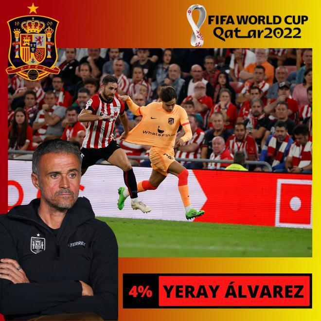 4% A diferencia de su compañero Íñigo Martínez, Yeray Álvarez no entraría