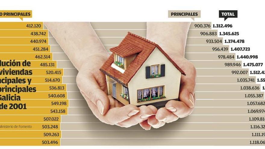 Galicia pierde casi 46.000 viviendas dedicadas a segunda residencia