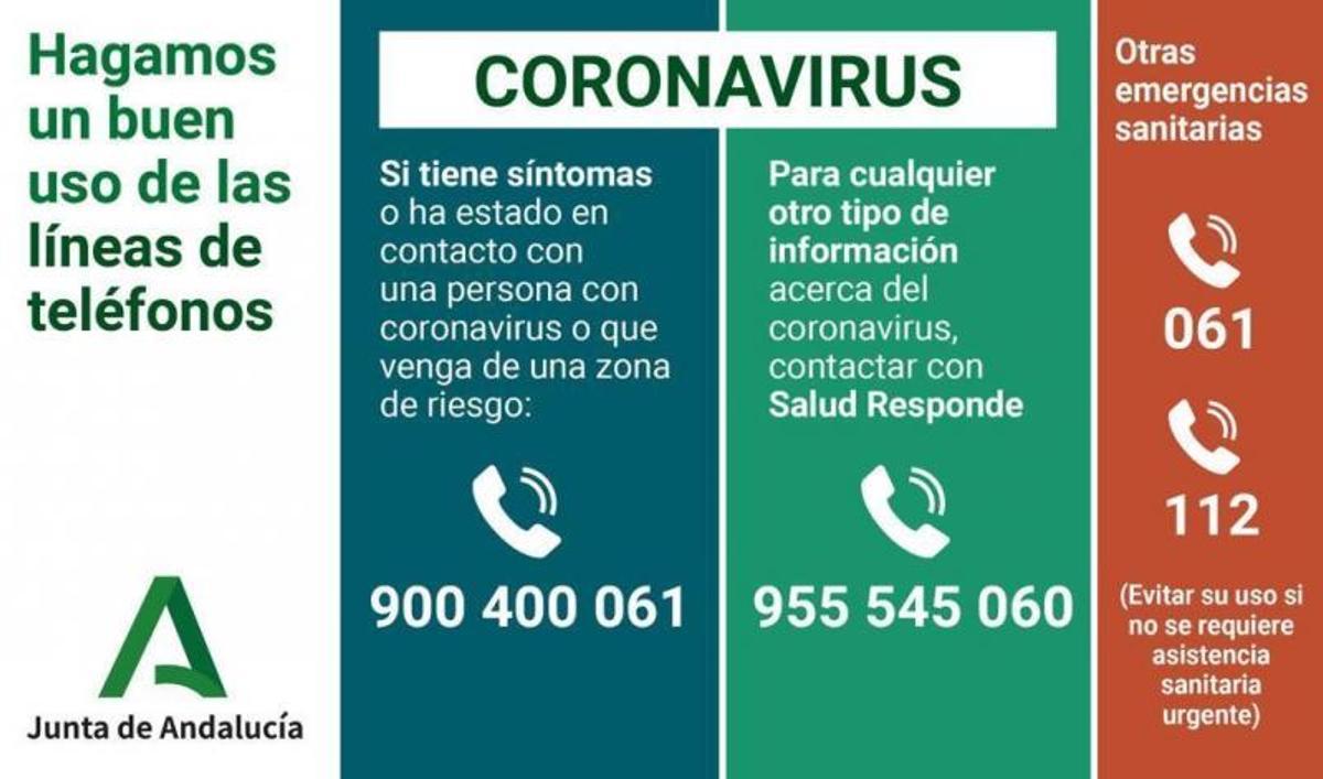 La Junta de Andalucía habilita teléfonos de consulta específicos para el coronavirus