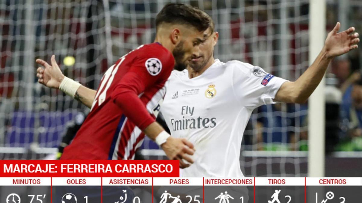 Ferreira dio vida al Atlético, pero su gol fue insuficiente