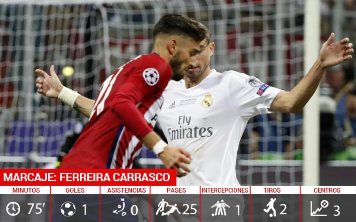 Ferreira dio vida al Atlético, pero su gol fue insuficiente