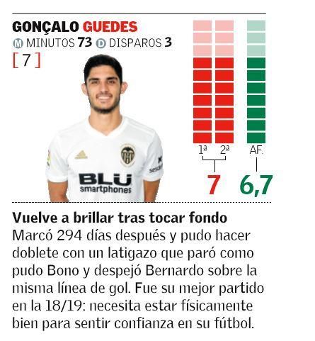 GONÇALO GUEDES