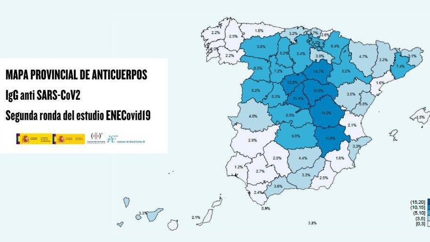 Aumenta el número de zamoranos que han desarrollado anticuerpos frente al coronavirus