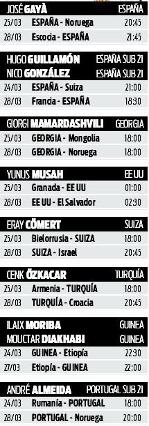 Agenda de los internacionales del Valencia CF