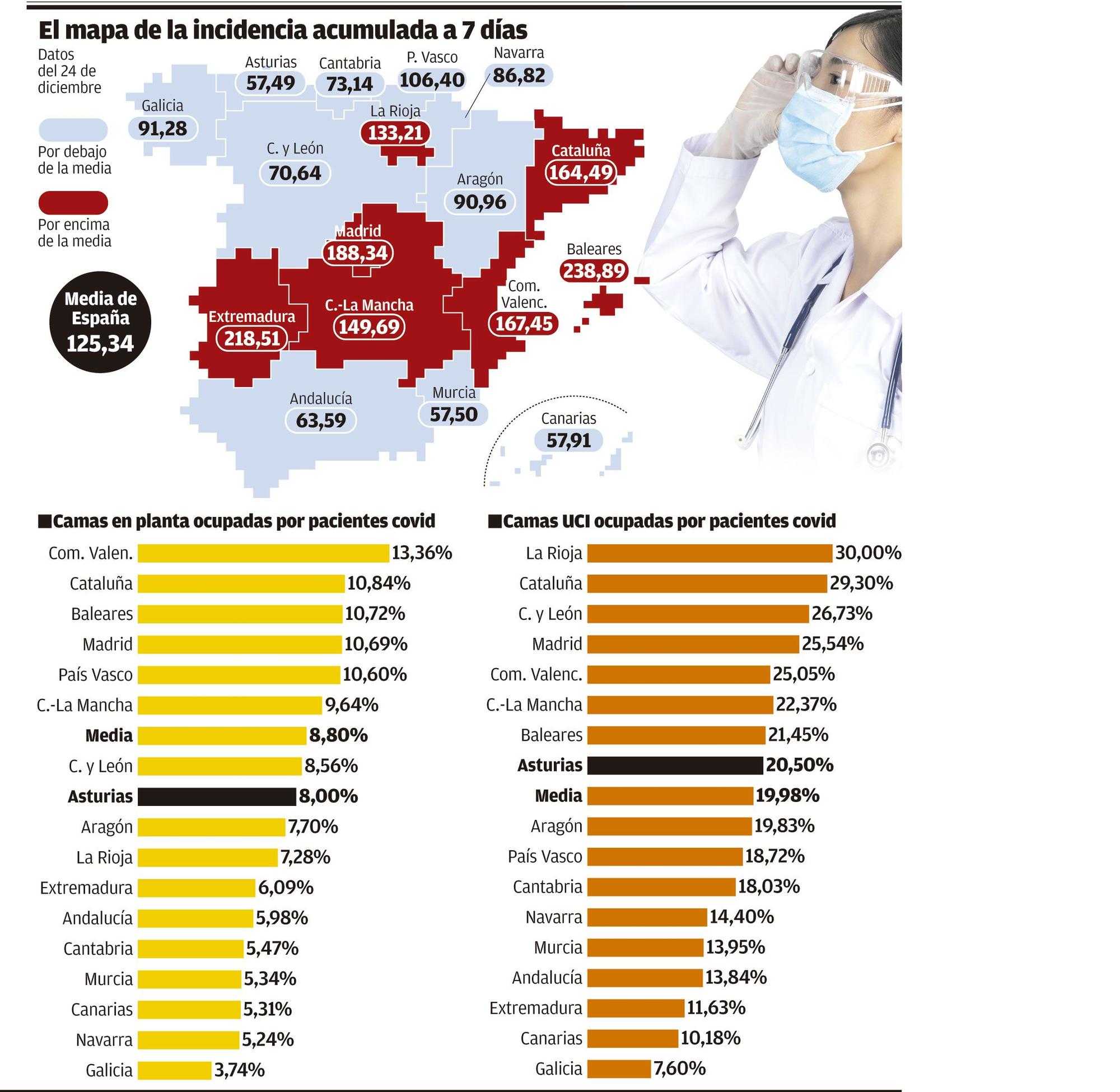 Gráfico de incidencia