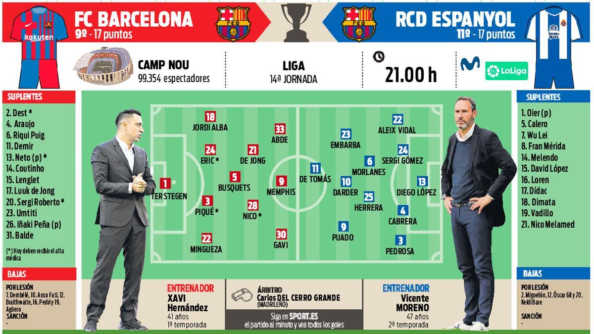 La previa del FC Barcelona - RCD Espanyol