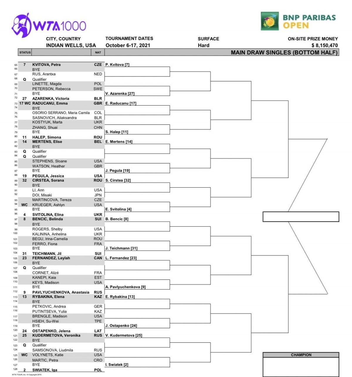 Parte baja del cuadro de Indian Wells