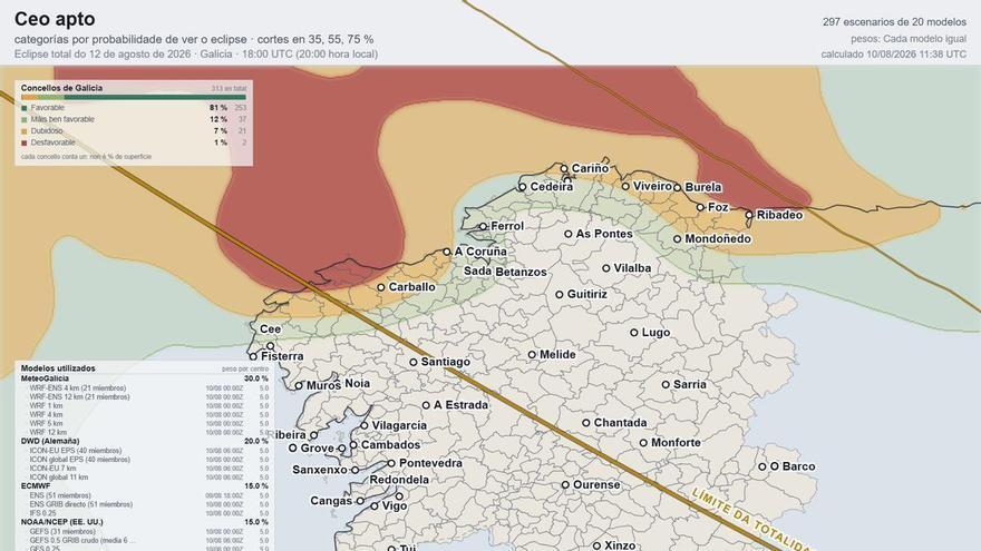 La previsión del tiempo de MeteoGalicia a un día del eclipse: las nubes levantan dudas sobre la visibilidad en la costa