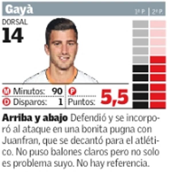 Estas son las notas del Valencia CF