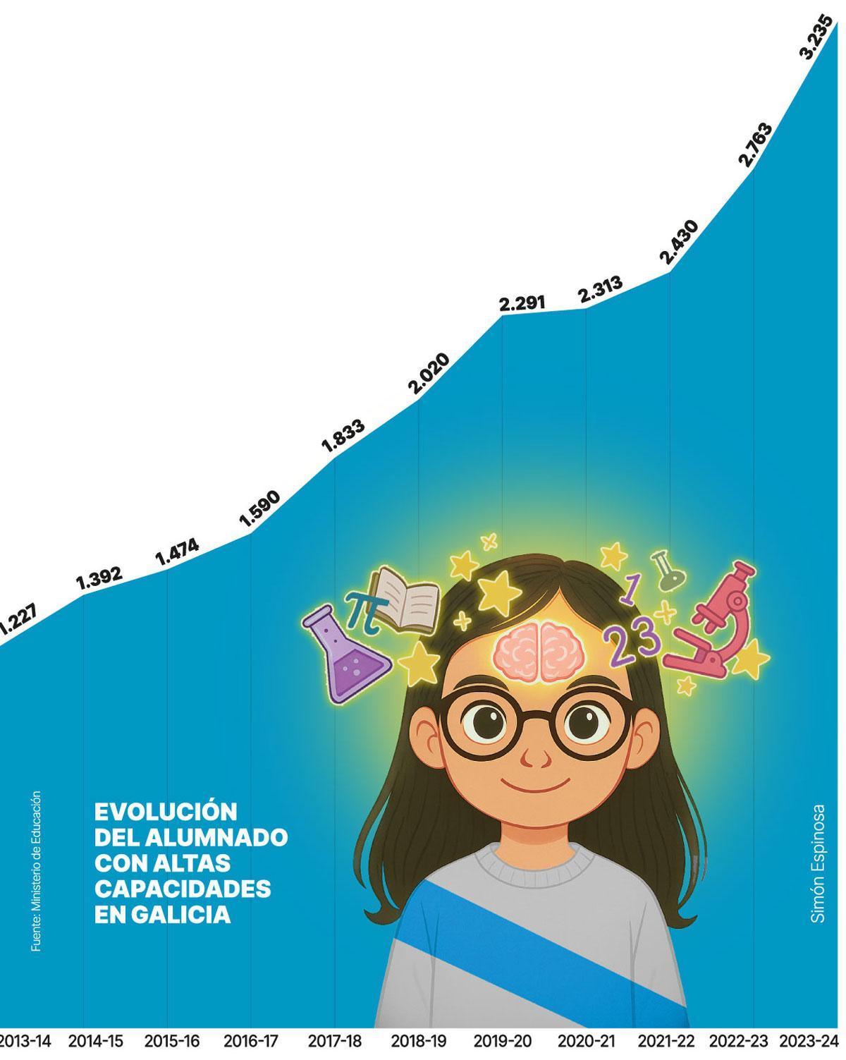 Altas capacidades