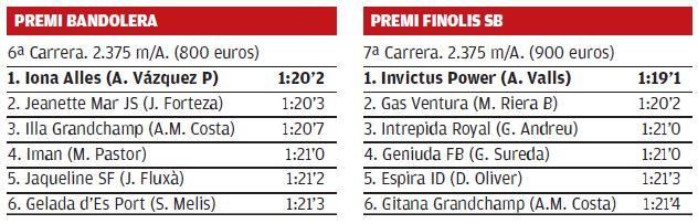 trote resultados carreras manacor 13 agosto 2