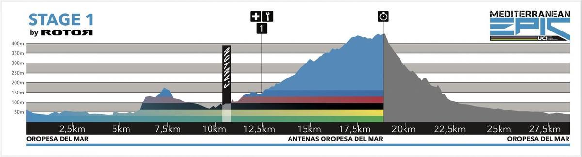 Etapa 1 Mediterranean Epic 2022.