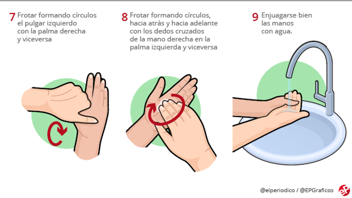 Guía básica para actuar ante el coronavirus