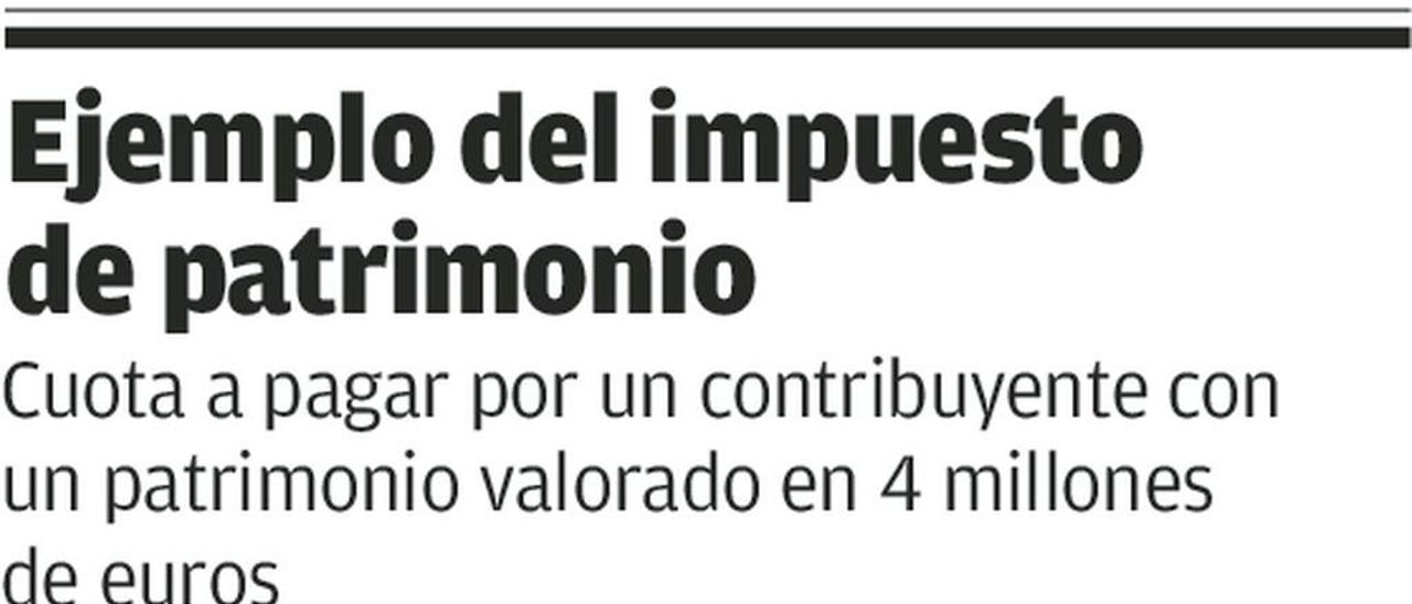 Asturias, fuera del &quot;infierno fiscal&quot; de los ricos en IRPF y Patrimonio