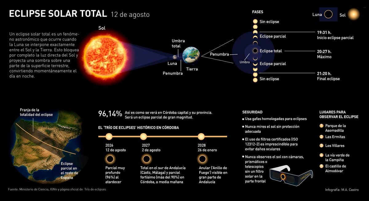 Eclipse solar total.