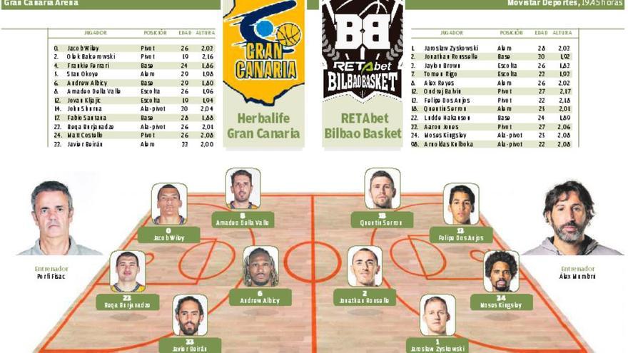 Gran Canaria - Bilbao Basket