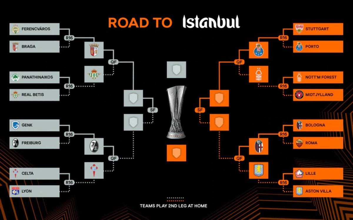 Cuartos Europa League