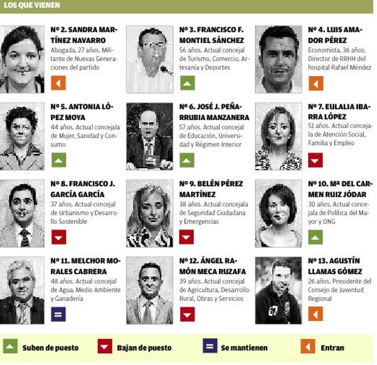 Jódar prescinde de 3 pesos pesados y pone de número dos a Sandra Martínez