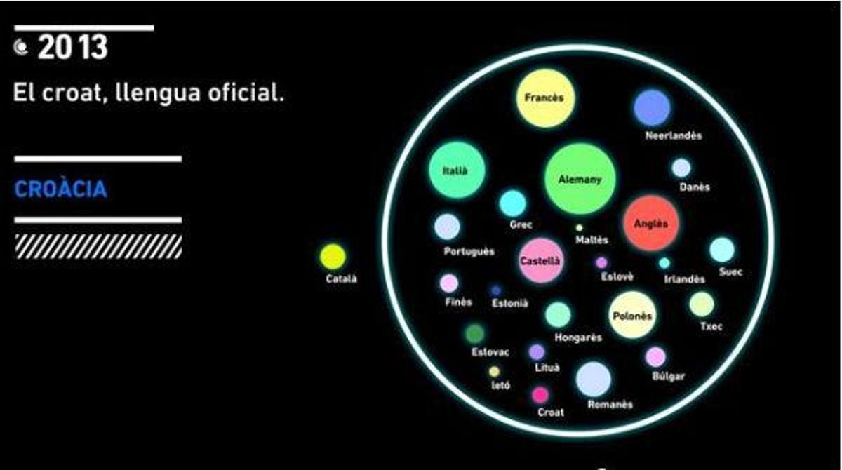 El vídeo en què es denuncia el cas excepcional i discriminatori que viu el català a la UE.