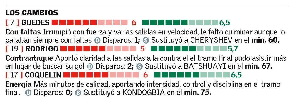 Las notas de los jugadores del Valencia CF ante la Real Sociedad