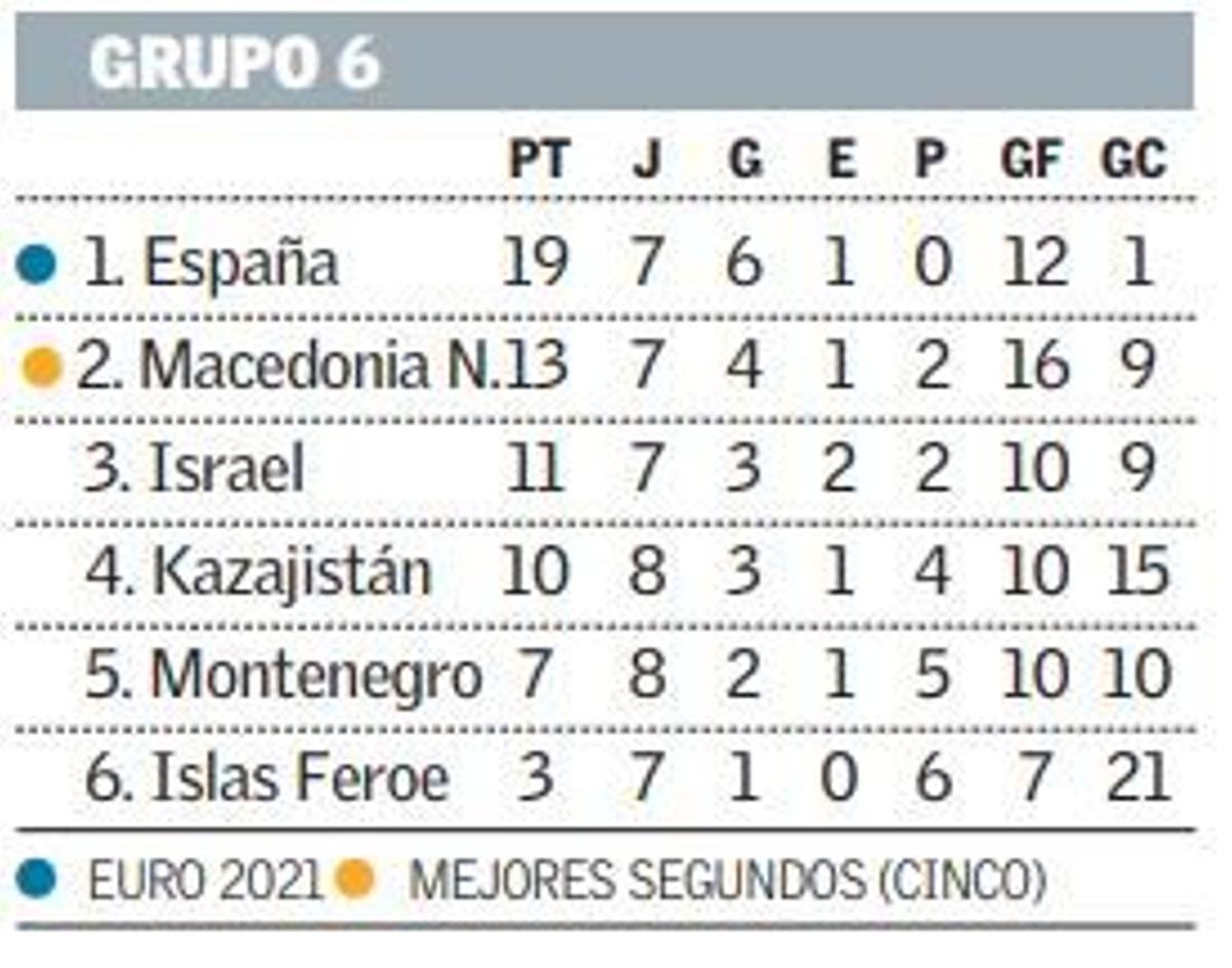 Hugo Guillamón divisa su próximo salto internacional