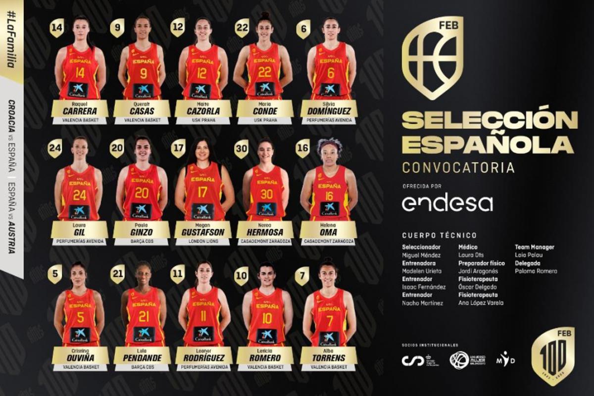 El cartel de las 15 convocadas para los dos primeros partidos clasificatorios para el Eurobasket 2025
