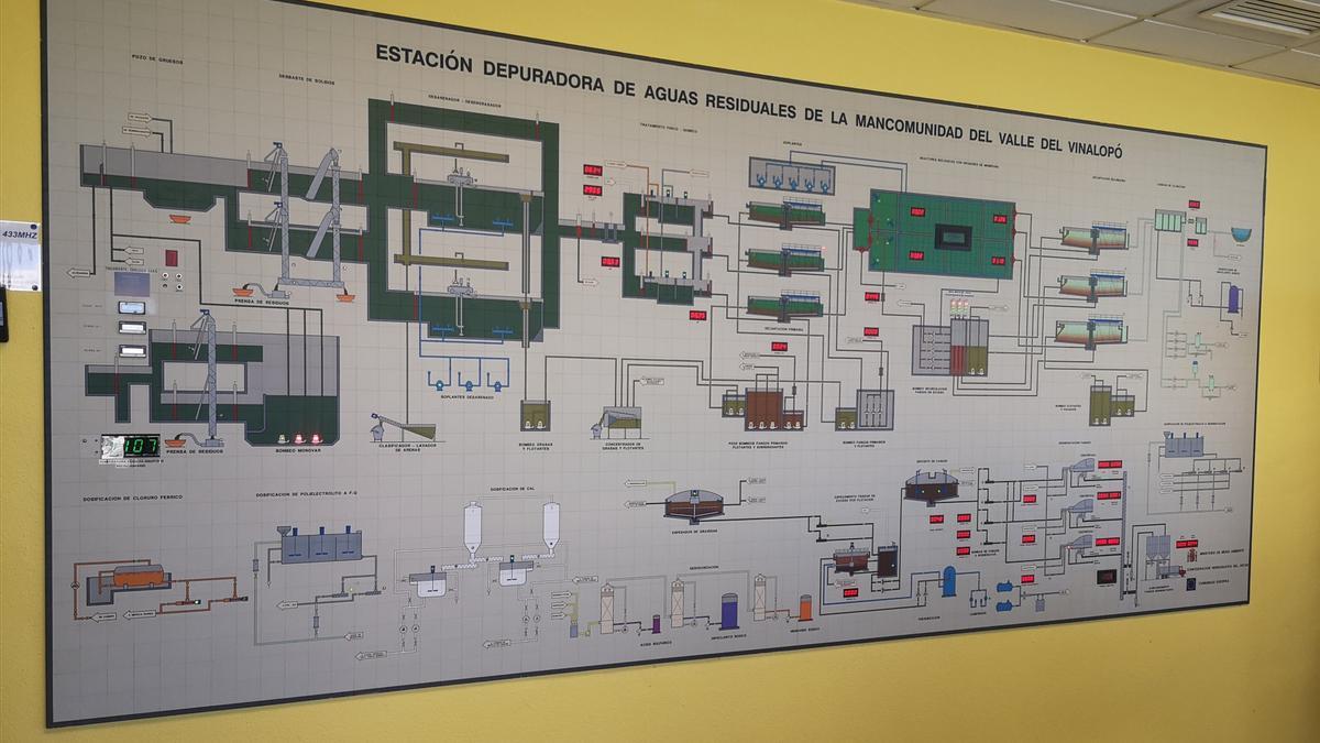 Telemando Estación Depuradora Valle del Vinalopó.