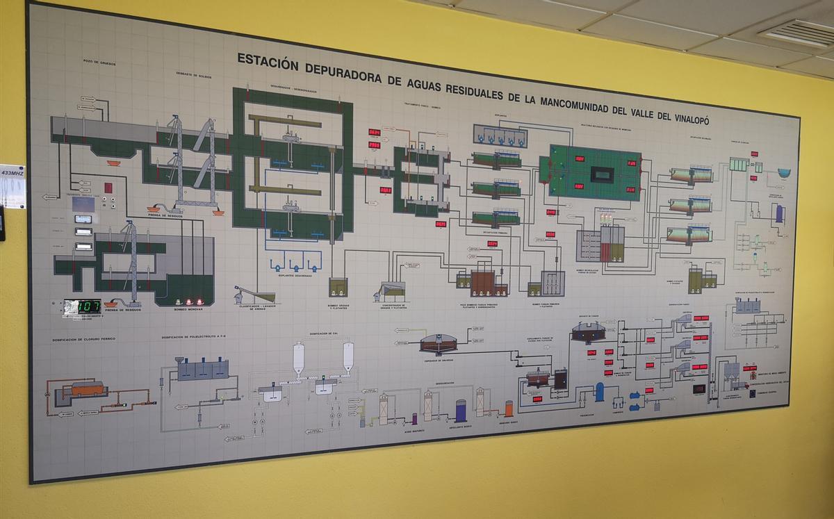 Telemando Estación Depuradora Valle del Vinalopó.