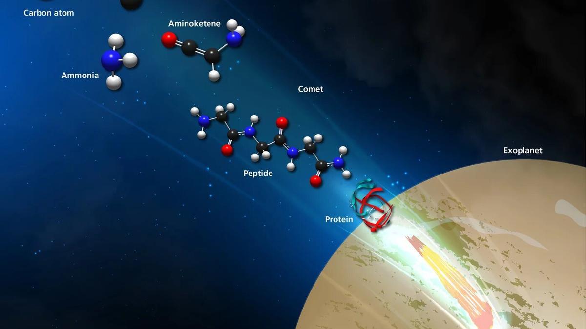 Un nuevo tipo de reacción química puede explicar cómo se pueden formar péptidos en las capas heladas de los granos de polvo cósmico.