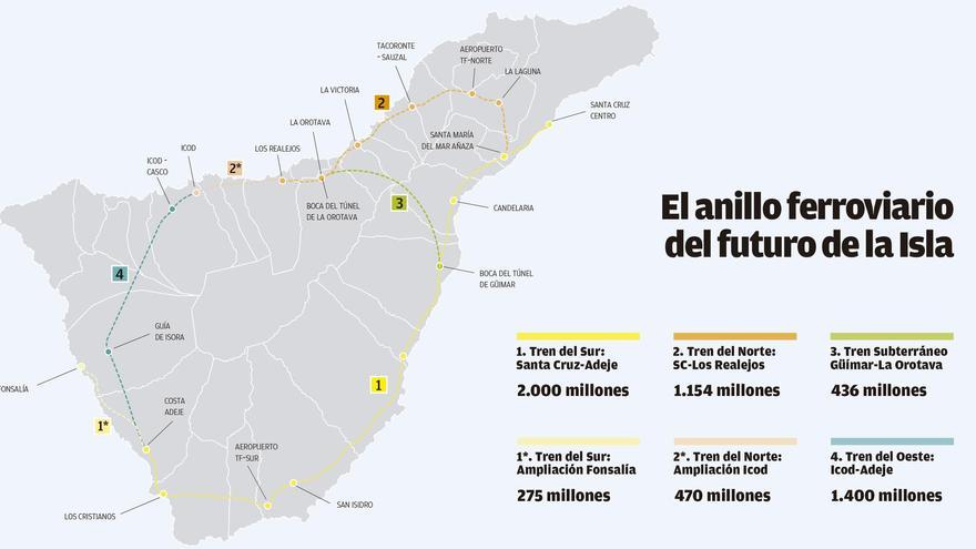 Tenerife proyecta un anillo insular de trenes con cuatro líneas que valen 5.700 millones