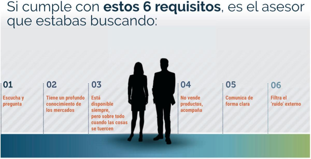 Cómo invertir en 2020