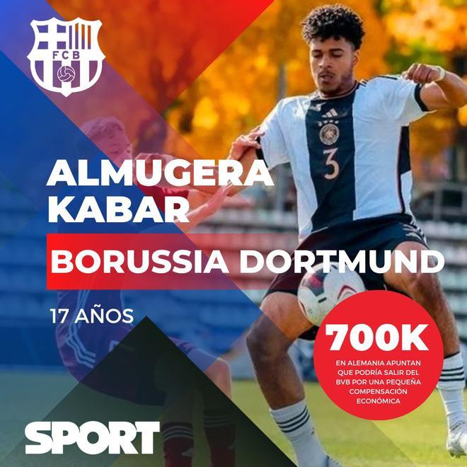 ¿Cuánto cuesta fichar al Barça del futuro?