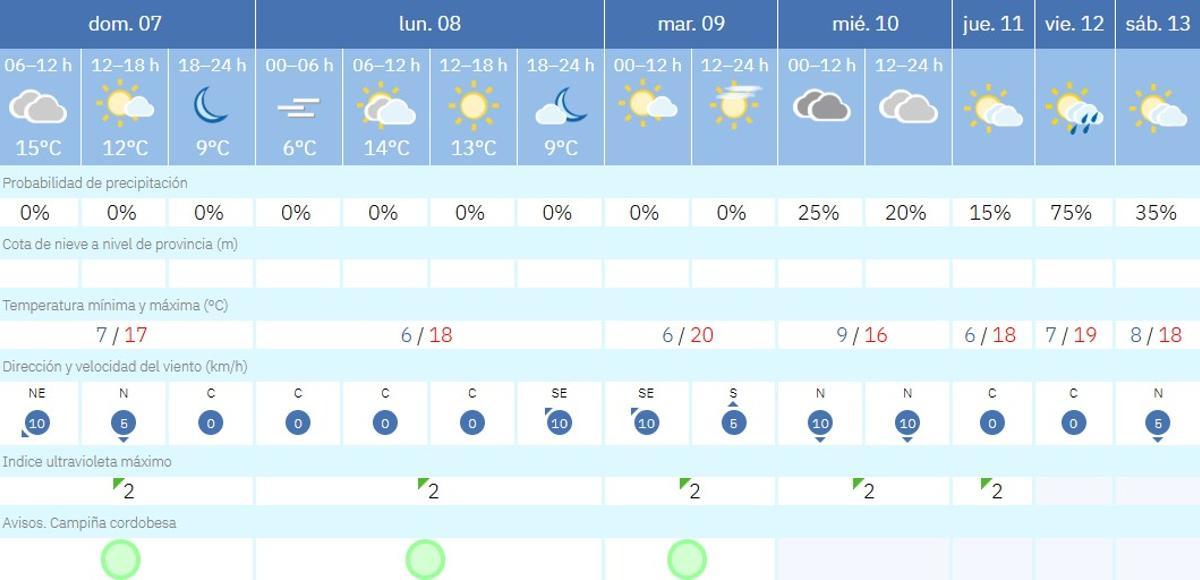 El tiempo en Montalbán.