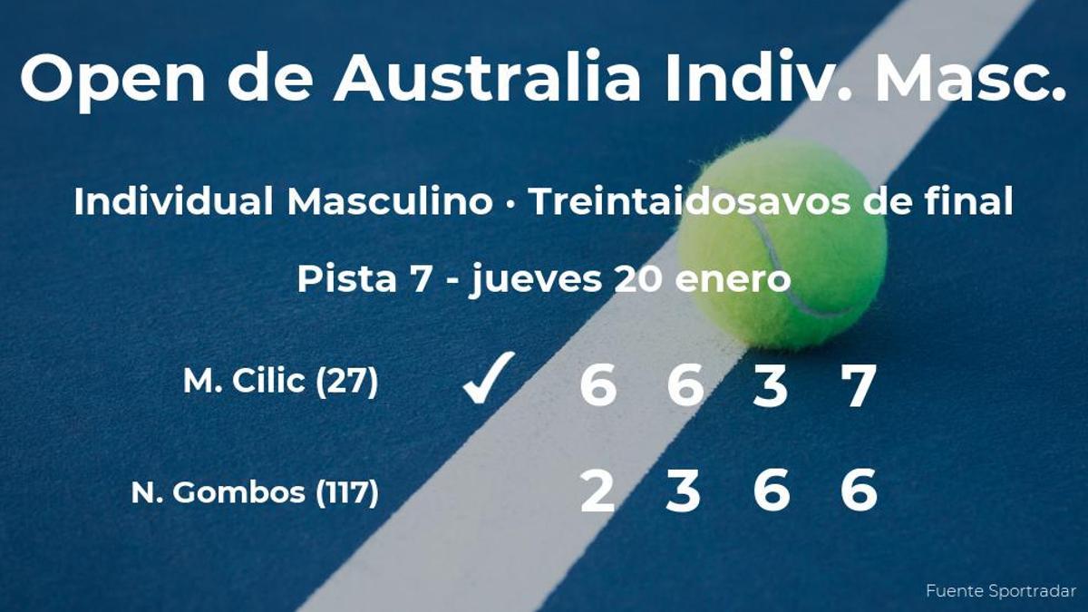El tenista Marin Cilic llega a los dieciseisavos de final tras su triunfo contra Norbert Gombos