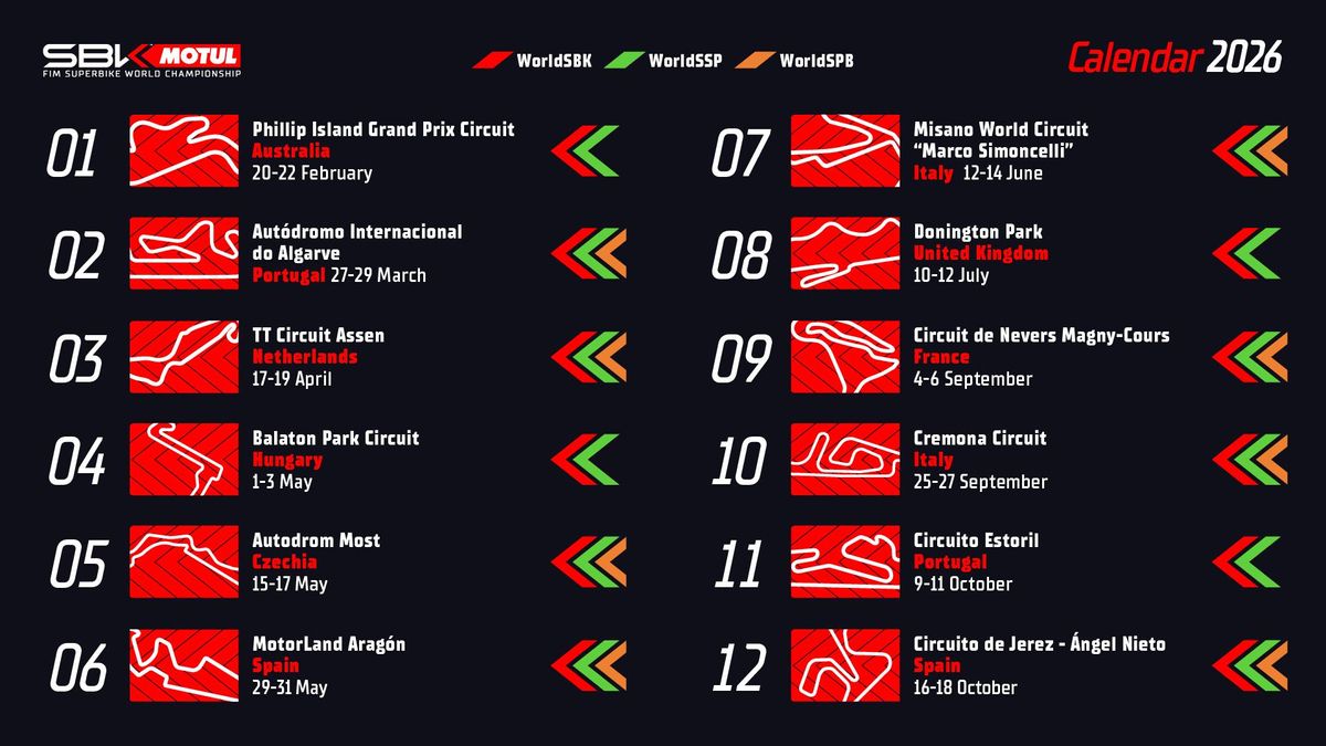 El calendario provisional del Campeonato del Mundo MOTUL FIM Superbike 2026 ha sido revelado, con 12 rounds previstos para el campeonato de motos de producción más rápido del mundo.