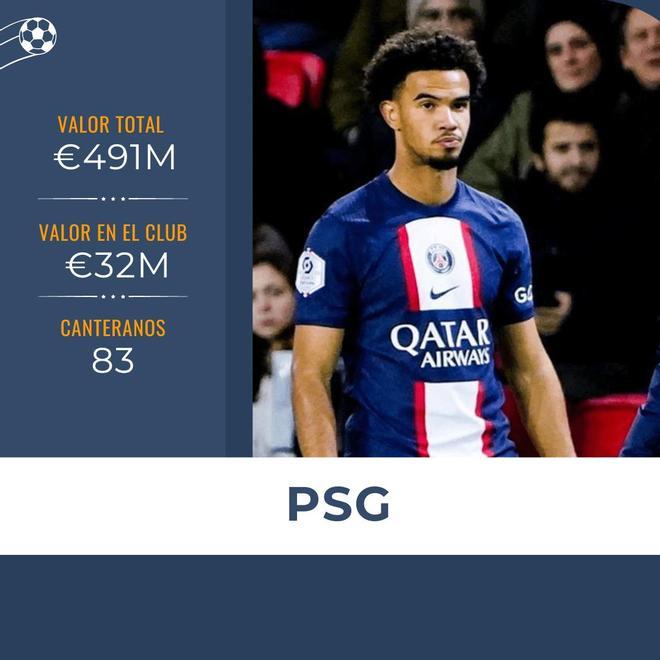 Aunque la cantera del PSG es prolífica, pocos de esos futbolistas siguen vistiendo los colores del conjunto parisino