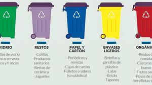 Contenedores.