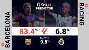 Predictor Opta - Barcelona vs. Racing