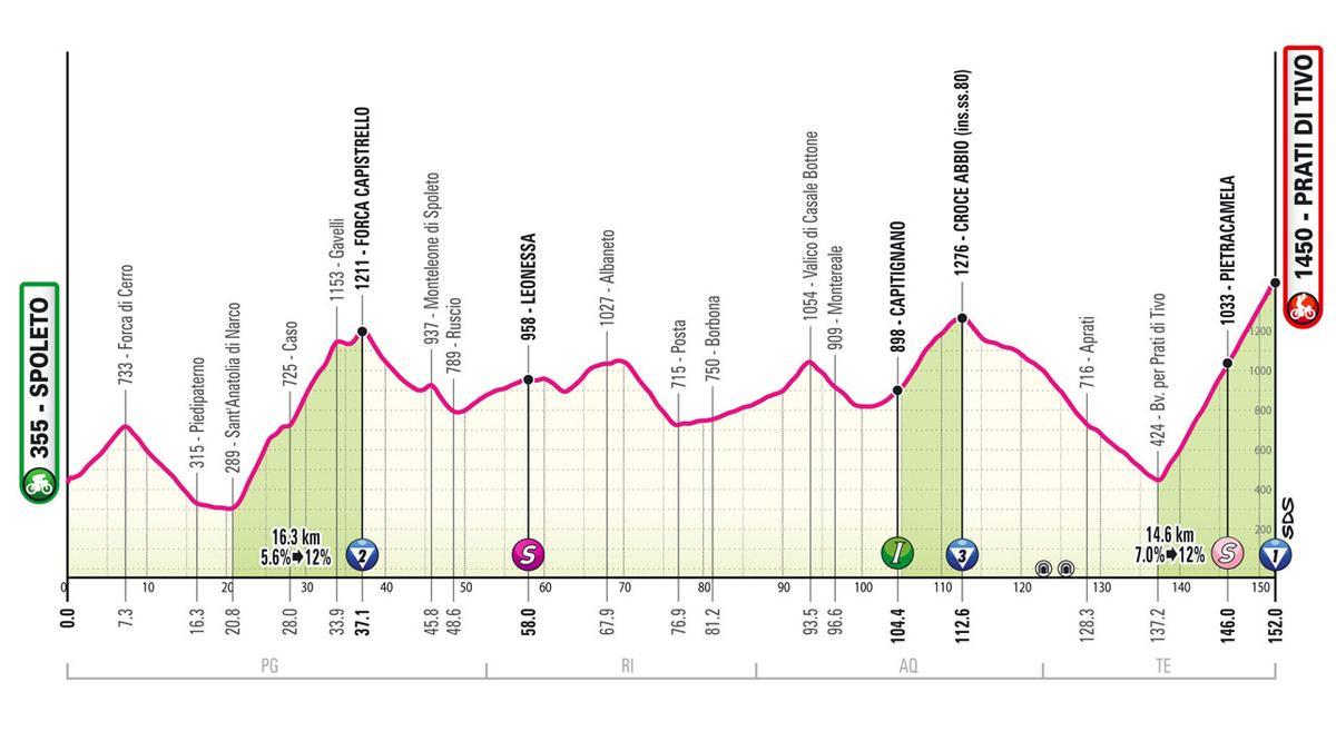 Etapa 8 del Giro de Italia 2024.