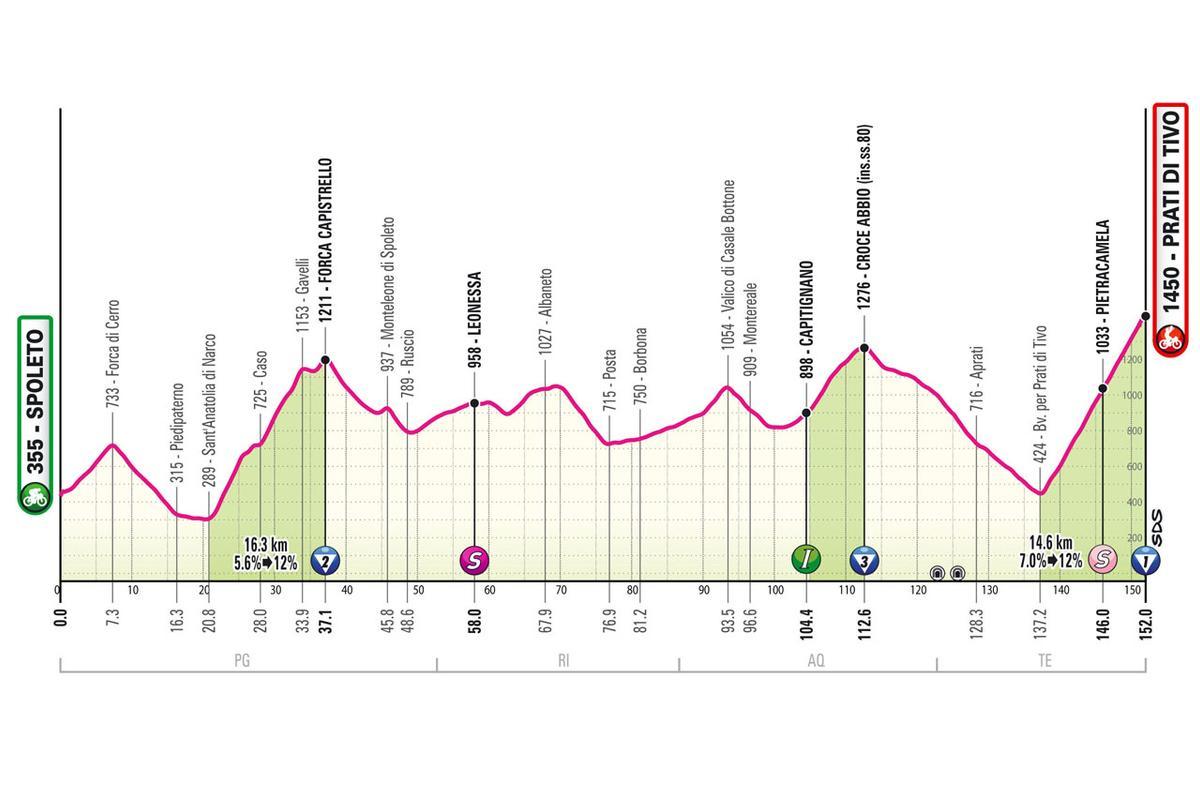 Etapa 8 del Giro de Italia 2024.